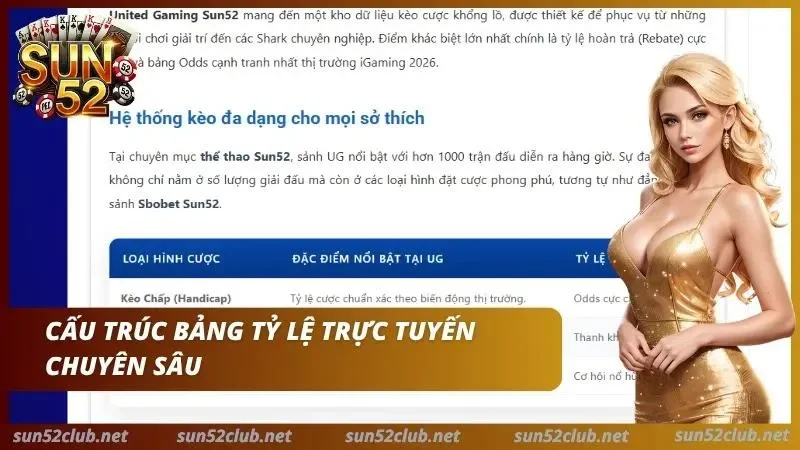 Biến động tỷ số được cập nhật liên tục