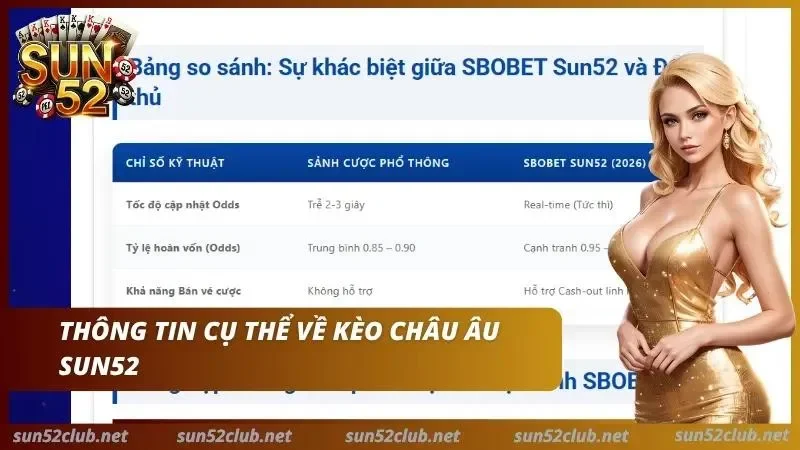Bảng tỷ lệ kèo châu Âu